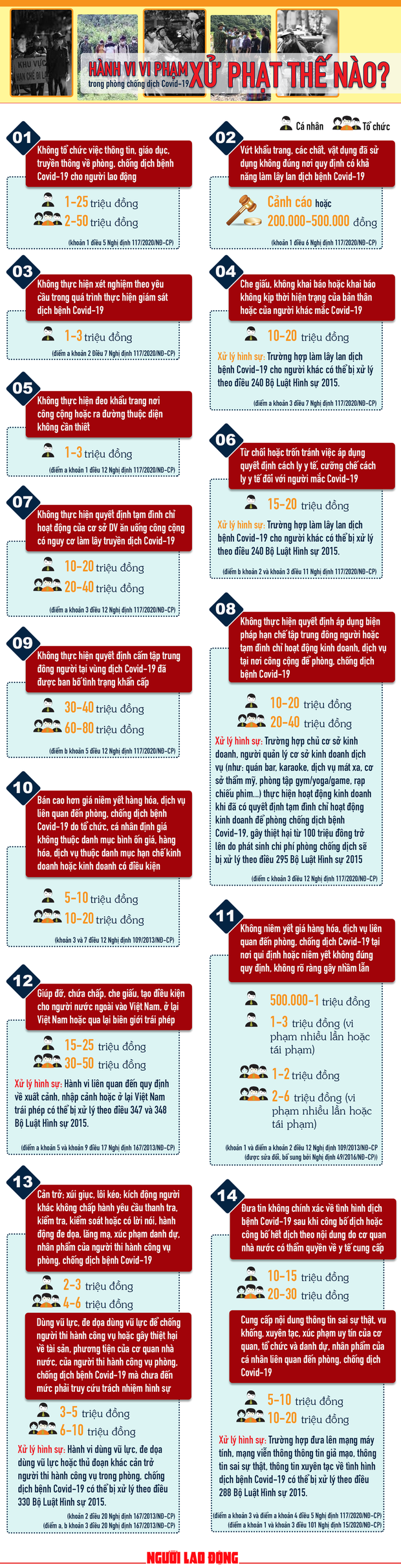  Infographic: Vi phạm về phòng chống dịch Covid-19 có thể bị phạt đến 80 triệu đồng - Ảnh 1.