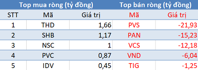 Khối ngoại bán ròng gần 1.000 tỷ đồng HPG trong phiên 2/6 - Ảnh 2.