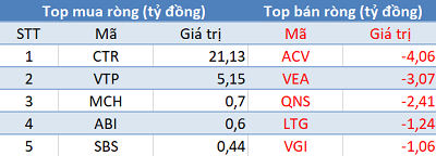 Khối ngoại bán ròng gần 1.000 tỷ đồng HPG trong phiên 2/6 - Ảnh 3.