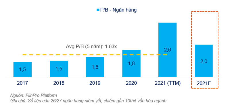 Cổ phiếu ngân hàng bớt hấp dẫn trong ngắn hạn - Ảnh 2.