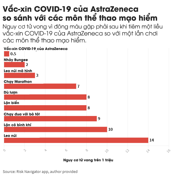 Vẫn còn nghi ngờ về rủi ro của vắc-xin COVID-19? Hãy đọc ngay bài viết này để hiểu thật kỹ trước khi tiêm - Ảnh 4.