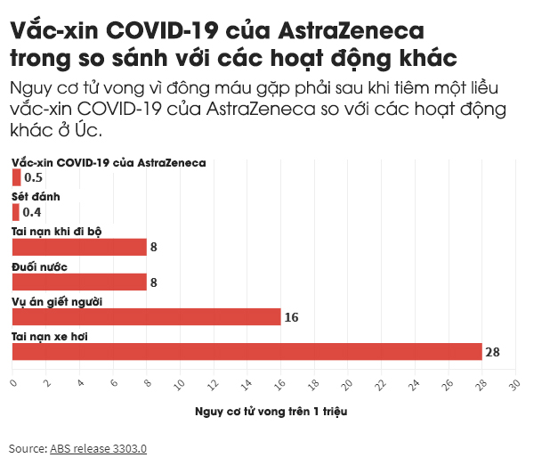 Vẫn còn nghi ngờ về rủi ro của vắc-xin COVID-19? Hãy đọc ngay bài viết này để hiểu thật kỹ trước khi tiêm - Ảnh 5.