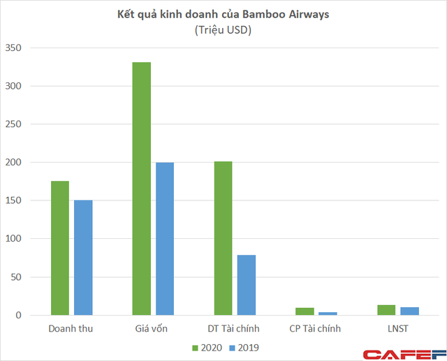 Hàng trăm triệu cổ phiếu Bamboo Airways được dùng làm tài sản đảm bảo khoản vay với mức giá 8.500 đồng/cp - Ảnh 3. Hàng trăm triệu cổ phiếu Bamboo Airways được dùng làm tài sản đảm bảo khoản vay với mức giá 8.500 đồng/cp - Ảnh 3.