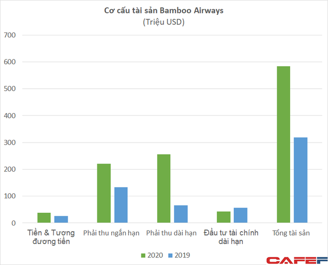 Hàng trăm triệu cổ phiếu Bamboo Airways được dùng làm tài sản đảm bảo khoản vay với mức giá 8.500 đồng/cp - Ảnh 2. Hàng trăm triệu cổ phiếu Bamboo Airways được dùng làm tài sản đảm bảo khoản vay với mức giá 8.500 đồng/cp - Ảnh 2.