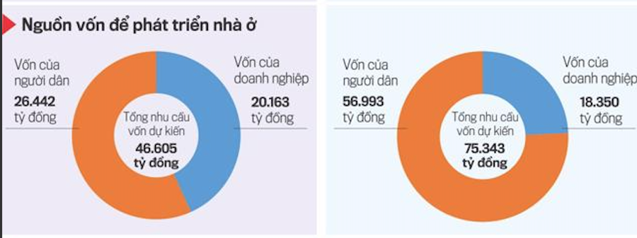 Thái Nguyên: Hạn chế phân lô bán nền tại khu vực đô thị - Ảnh 2.