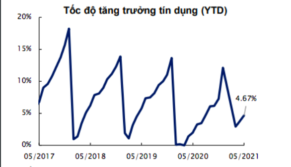 Lợi nhuận ngân hàng giảm tốc trong quý 2 do áp lực dự phòng? - Ảnh 1.