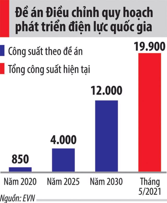 Dùng điện “trời cho” quá đà, phá quy hoạch - Ảnh 2.