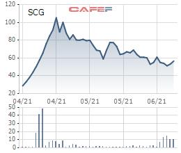 Vừa lên sàn chứng khoán hơn 2 tháng, Xây dựng SCG chốt quyền chào bán 35 triệu cổ phiếu với giá bằng mệnh giá - Ảnh 1.