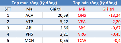 Phiên 25/6: Khối ngoại tiếp tục mua ròng gần 90 tỷ đồng, tập trung “gom” VHM - Ảnh 3.