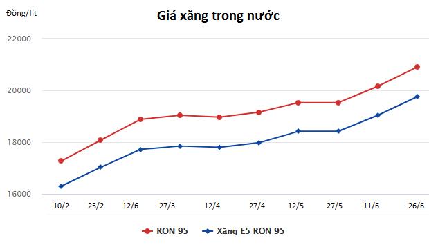 Giá dầu dự báo sẽ tiếp tục tăng mạnh  - Ảnh 2.