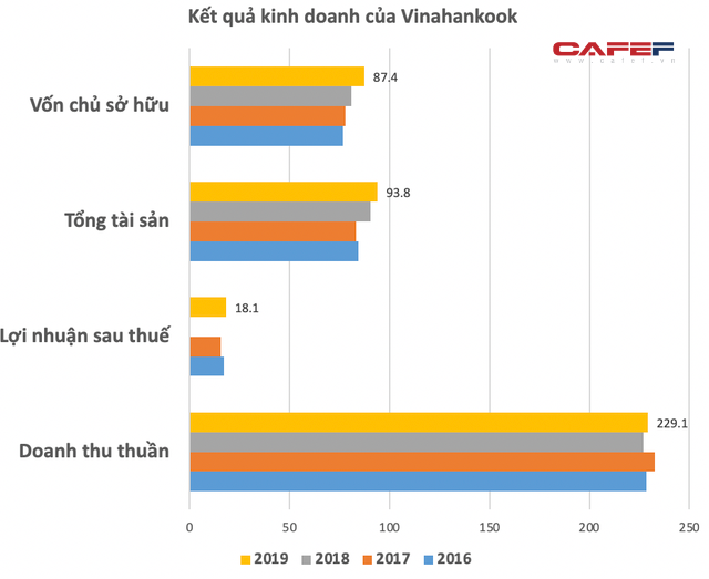 Chân dung Vinahankook – công ty thống lĩnh thị trường kim tiêm, chuẩn bị cung cấp 150 triệu chiếc cho chiến dịch tiêm chủng vaccine Covid-19 của cả nước - Ảnh 1.