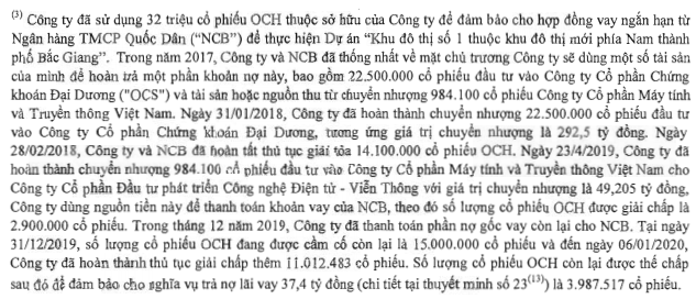 OGC Group bị Cục thi hành án dân sự quận Ba Đình kê biên gần 4 triệu cổ phiếu OCH để chờ xử lý - Ảnh 2.