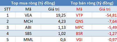 Phiên 3/6: Khối ngoại tiếp tục bán ròng hơn 1.100 tỷ đồng, bán mạnh HPG, MBB - Ảnh 3.