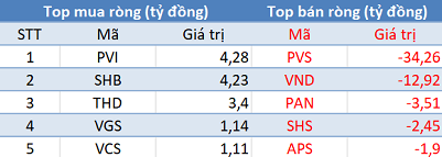 Phiên 4/6: Khối ngoại tiếp tục bán ròng hơn 1.500 tỷ đồng, tập trung “hỏa lực” vào MBB, HPG - Ảnh 2.