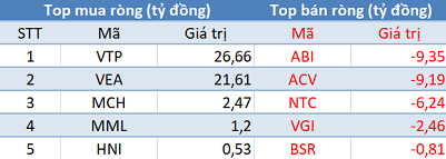 Phiên 4/6: Khối ngoại tiếp tục bán ròng hơn 1.500 tỷ đồng, tập trung “hỏa lực” vào MBB, HPG - Ảnh 3.