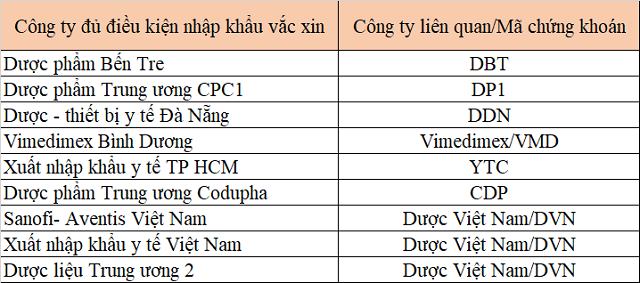 Loạt cổ phiếu dược tăng trần khi được cấp phép nhập khẩu vắc xin SARS-CoV-2 - Ảnh 1.