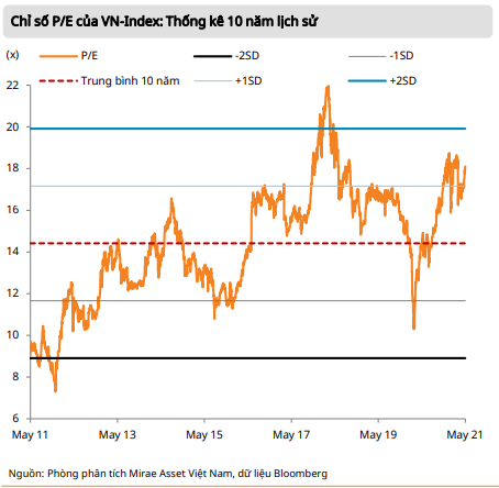 Mirae Asset: Định giá hấp dẫn, VN-Index sẽ chinh phục ngưỡng 1.500 điểm trong năm 2021 - Ảnh 2.