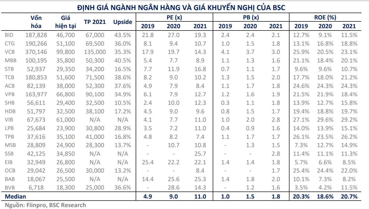 Cổ phiếu ngân hàng: Đắt xắt ra miếng - Ảnh 1.