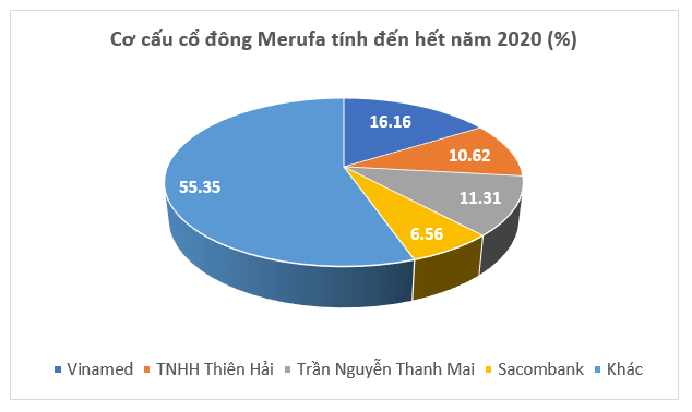 Sacombank thoái sạch vốn tại doanh nghiệp sản xuất bao cao su - Ảnh 1.