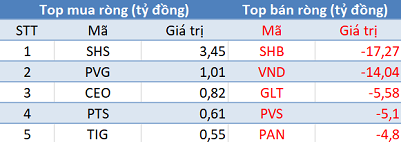 Thị trường “đỏ lửa”, khối ngoại vẫn bán ròng gần 300 tỷ đồng trong phiên 8/6 - Ảnh 2.