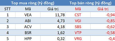 Bất chấp thị trường hồi phục, khối ngoại vẫn bán ròng gần 650 tỷ đồng trong phiên 9/6 - Ảnh 3.