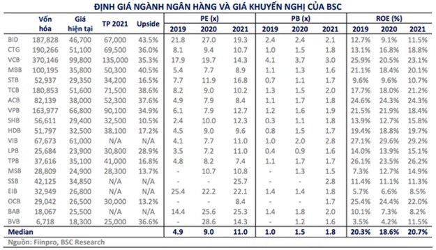 Từ “người hùng” thành “tội đồ”, cổ phiếu ngân hàng đã hết sóng? - Ảnh 2.