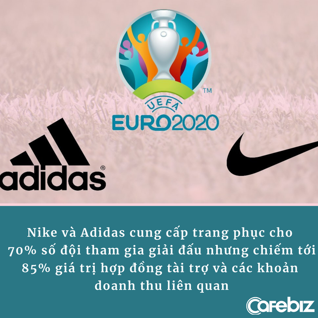 Quá đen cho Nike: Tài trợ 9 đội tuyển tại Euro 2020 thì 8 đội xách vali về nước, thương hiệu bị tẩy chay toàn cầu - Ảnh 1.