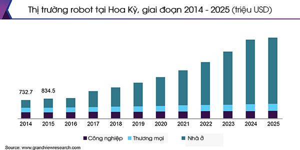 Lần đầu trong lịch sử, phóng viên toàn cầu có thể tham dự MWC 2021 nhờ 100 robot của người Việt - Ảnh 3.