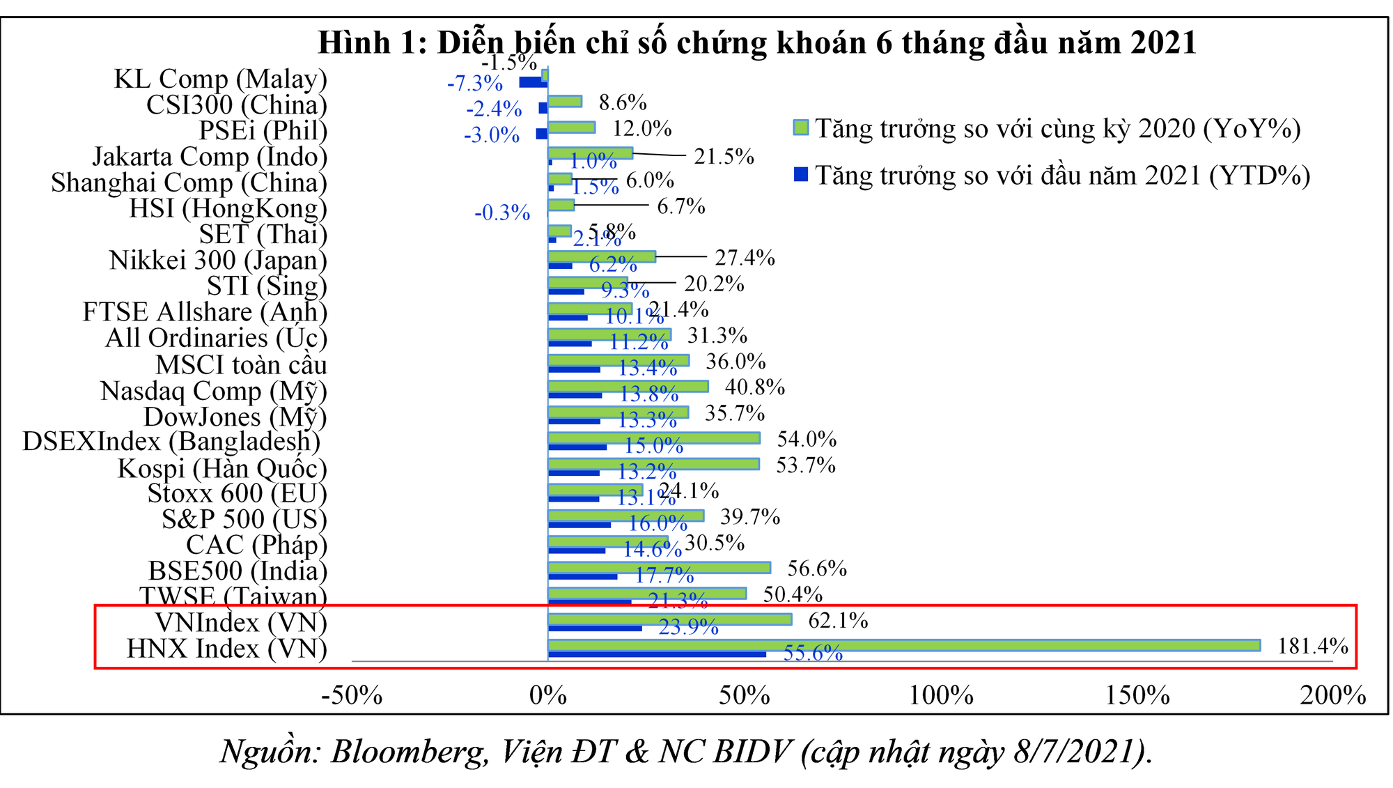 20 năm vận hành Thị trường Chứng khoán Việt Nam những biểu đồ tăng trưởng   Tin nhanh chứng khoán