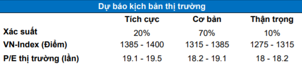 MBS: Kết quả kinh doanh về cơ bản đã phản ánh vào giá cổ phiếu, nhà đầu tư hạn chế bắt đáy, ưu tiên quản trị rủi ro - Ảnh 2.