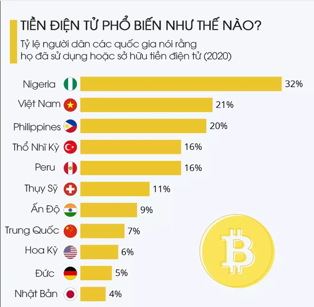 Nikkei Asia: Việt Nam chính thức nghiên cứu, thí điểm sử dụng tiền ảo, các chuyên gia nói gì? - Ảnh 1.