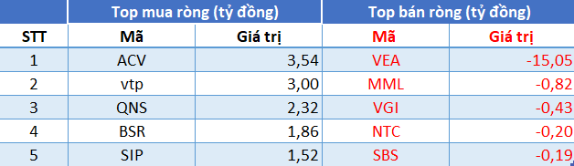 Phiên 12/7: Vn-Index giảm hơn 50 điểm, khối ngoại tranh thủ mua ròng hơn 1.400 tỷ đồng - Ảnh 3.