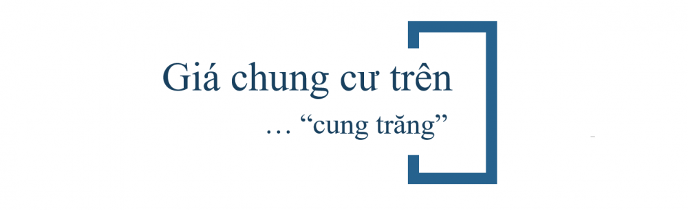 Nhìn thẳng vào giá nhà tại TP.HCM - Ảnh 1.