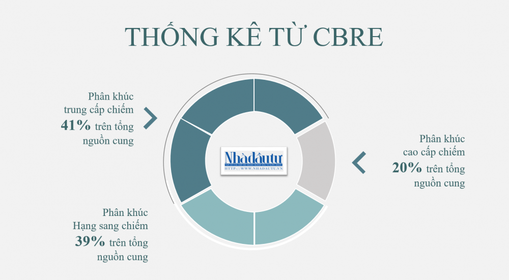 Nhìn thẳng vào giá nhà tại TP.HCM - Ảnh 4.