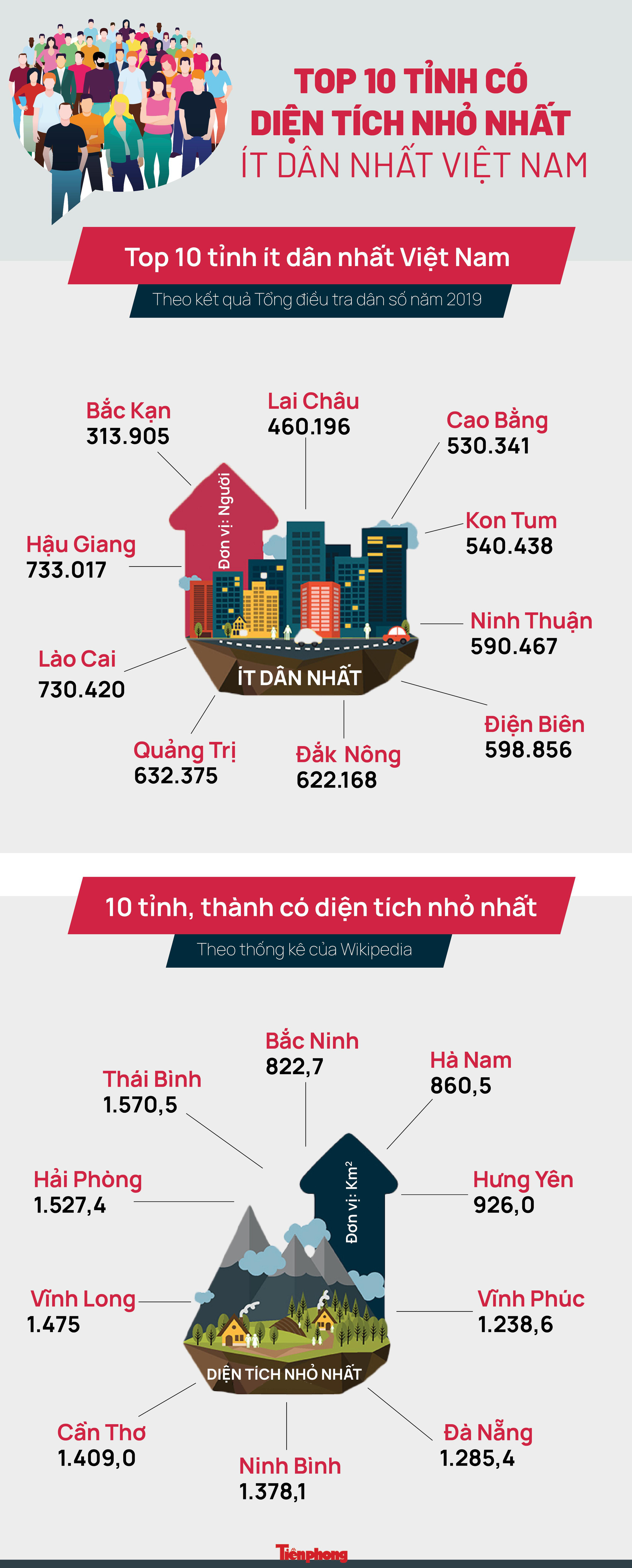 5 tỉnh có diện tích nhỏ nhất Việt Nam