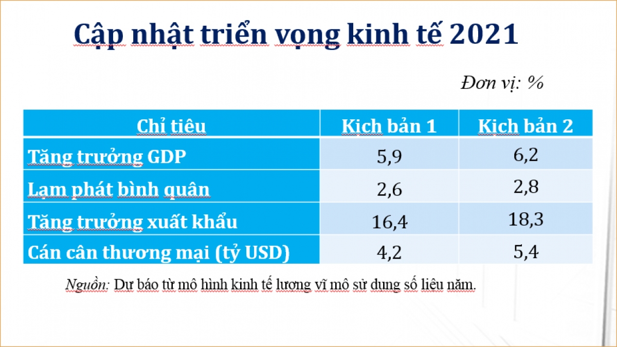  Kinh tế Việt Nam không thể chỉ mãi lo “phòng thủ”  - Ảnh 1.
