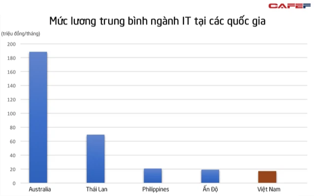 Thiếu nhân sự trong nước trầm trọng, hàng loạt doanh nghiệp Úc chuyển sang tuyển lao động làm việc từ xa tại Việt Nam - Ảnh 1.