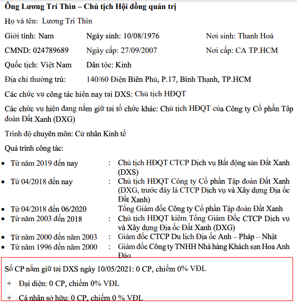 Đất Xanh Services: Trước khi IPO, Chủ tịch Lương Trí Thìn đã bán hết 39,8 triệu cổ phần DXS - Ảnh 1. Đất Xanh Services: Trước khi IPO, Chủ tịch Lương Trí Thìn đã bán hết 39,8 triệu cổ phần DXS - Ảnh 1.