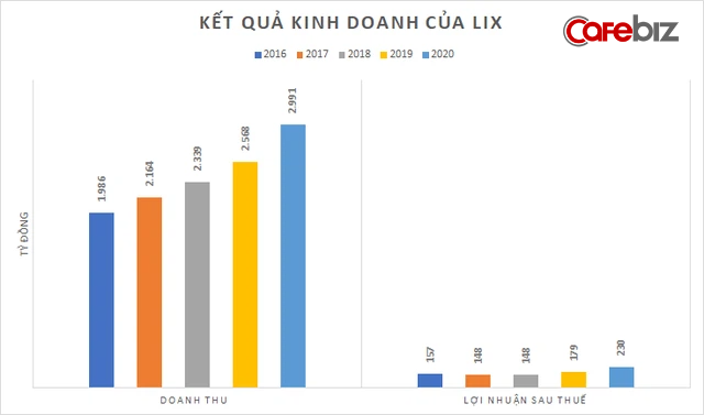 David vs Goliath ngành tẩy rửa: Cách một doanh nghiệp Việt nhỏ bé đấu lại 2 gã khổng lồ Unilever và P&G, thậm chí sống khoẻ, sống tốt - Ảnh 1.