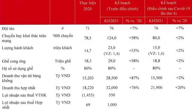 CEO Nguyễn Thị Phương Thảo lý giải doanh thu tài chính nghìn tỷ của Vietjet - Ảnh 2.