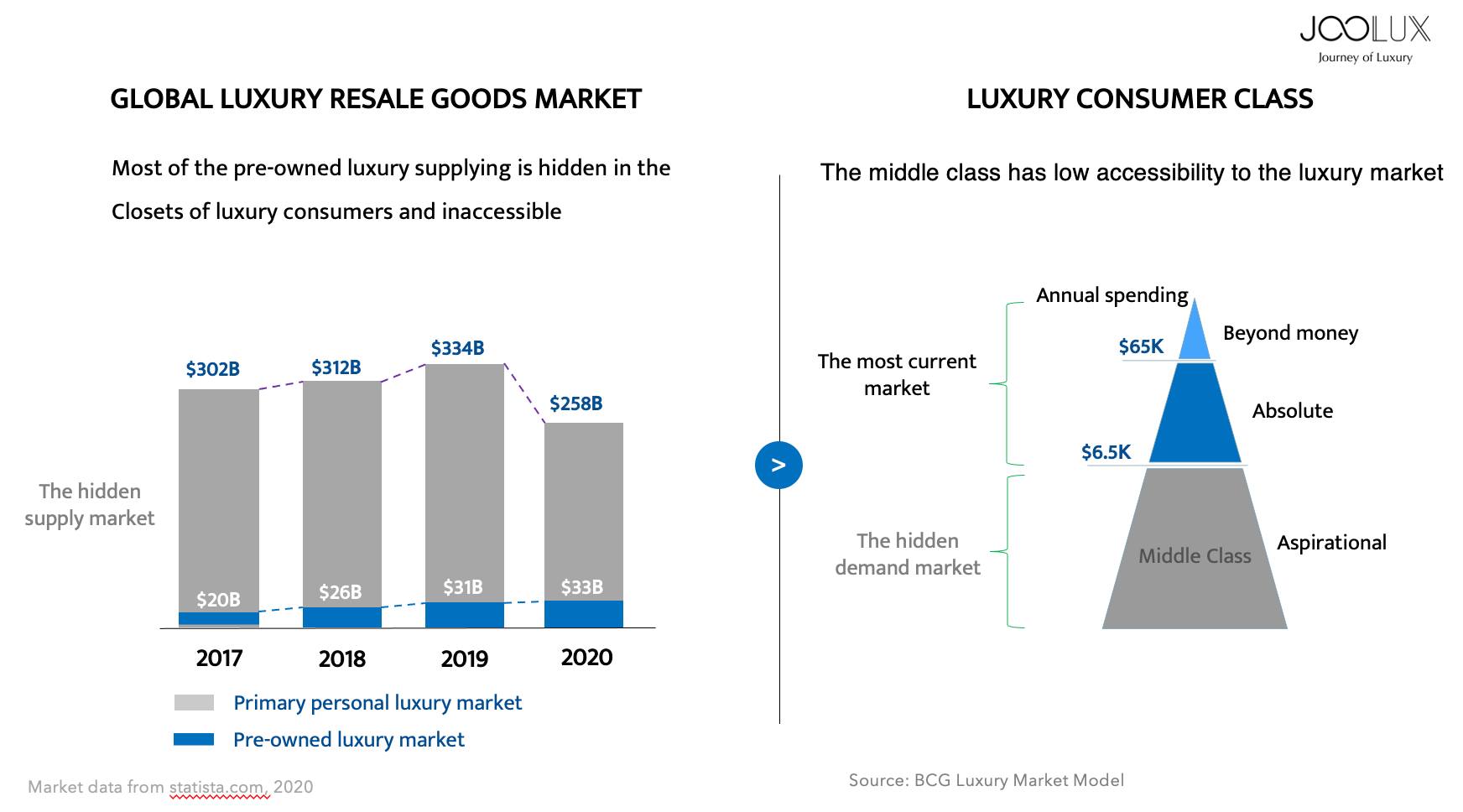 Founder startup bán hàng hiệu đã qua sử dụng Joolux phản pháo về ý kiến Joolux giống như cửa hàng thu mua điện thoại cũ, không đủ tiềm năng ở quy mô doanh nghiệp - Ảnh 1. Founder startup bán hàng hiệu đã qua sử dụng Joolux phản pháo về ý kiến Joolux giống như cửa hàng thu mua điện thoại cũ, không đủ tiềm năng ở quy mô doanh nghiệp - Ảnh 1.