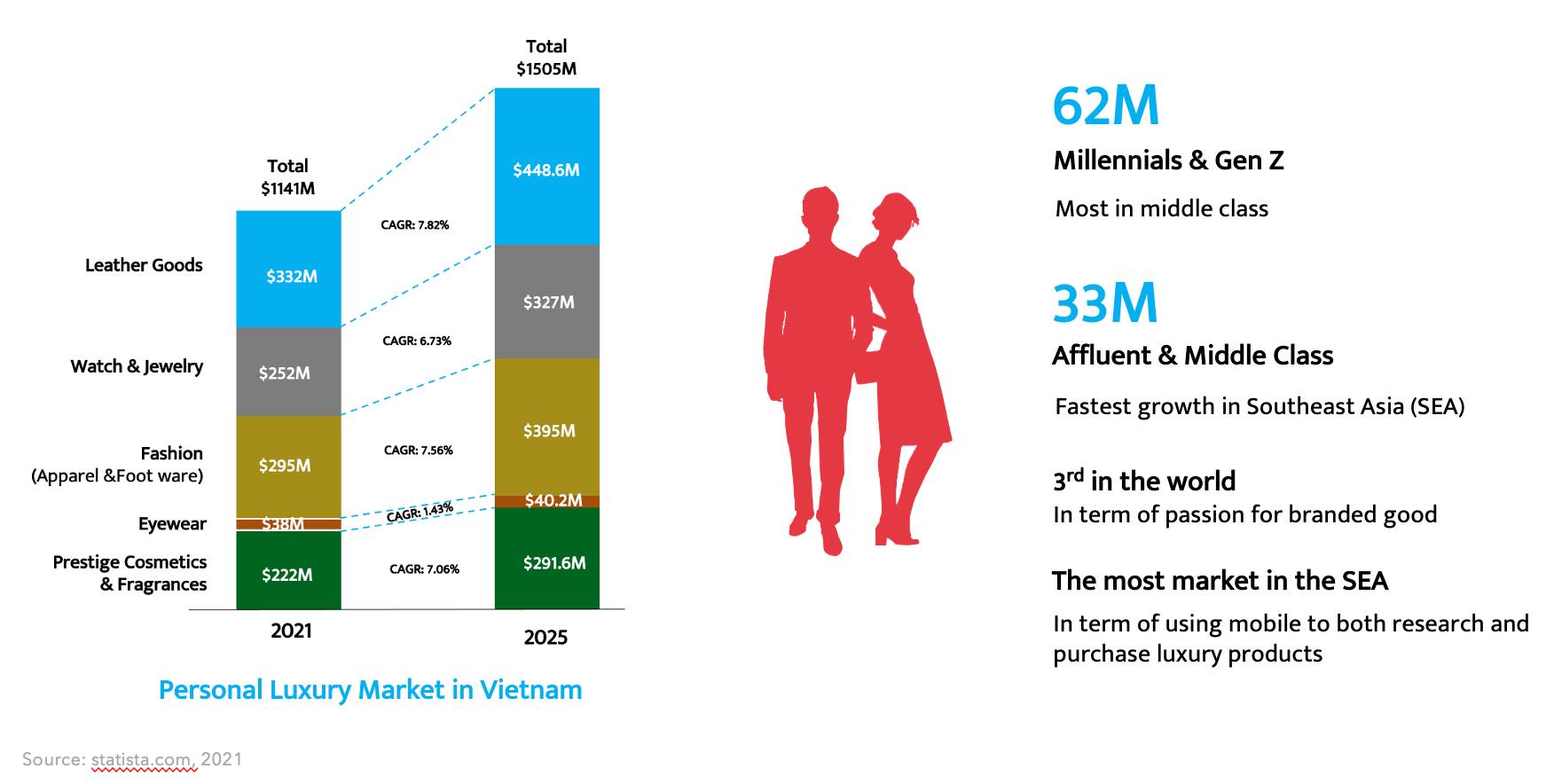Founder startup bán hàng hiệu đã qua sử dụng Joolux phản pháo về ý kiến Joolux giống như cửa hàng thu mua điện thoại cũ, không đủ tiềm năng ở quy mô doanh nghiệp - Ảnh 2. Founder startup bán hàng hiệu đã qua sử dụng Joolux phản pháo về ý kiến Joolux giống như cửa hàng thu mua điện thoại cũ, không đủ tiềm năng ở quy mô doanh nghiệp - Ảnh 2.