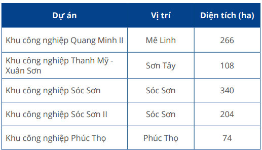 Giá thuê mỗi m2 lên tới 175 USD, bất động sản công nghiệp vẫn đối diện nhiều thách thức - Ảnh 2.