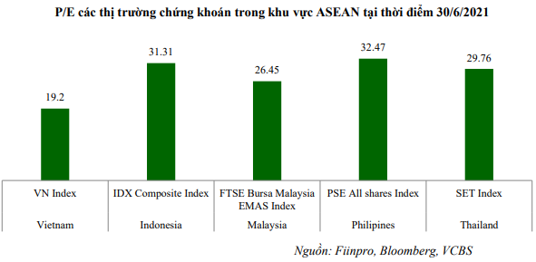 Chọn cổ phiếu nhóm ngành nào để đón sóng hậu Covid-19 nửa cuối năm 2021? - Ảnh 2.