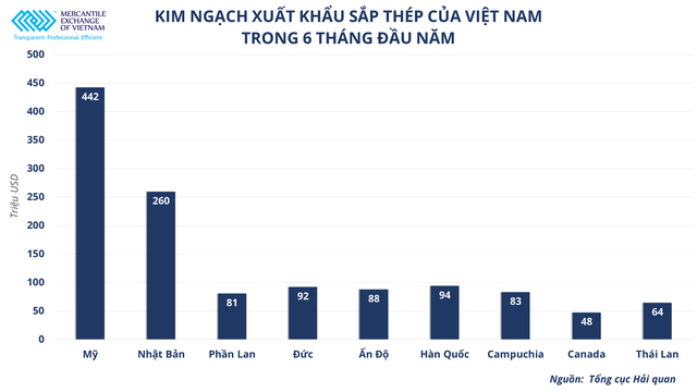 Giá quặng sắt giảm nhưng thị trường thép vẫn khó lường - Ảnh 2.