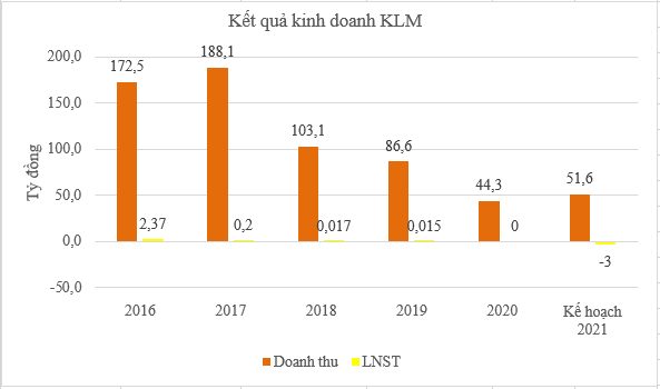 Một cổ phiếu tăng 104% sau một tuần - Ảnh 1.