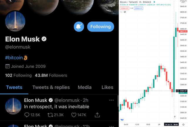 Cùng nhìn lại 10 lần Elon Musk làm điên đảo thị trường tiền số trong một năm qua - Ảnh 4.