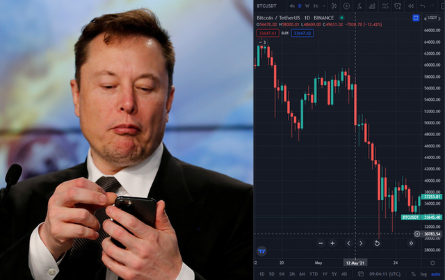 Cùng nhìn lại 10 lần Elon Musk làm điên đảo thị trường tiền số trong một năm qua - Ảnh 10.