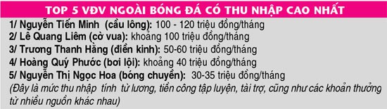 Nguyễn Tiến Minh – “Người không tuổi” thi Olympic Tokyo khi sắp chạm ngưỡng 40: Con nhà giàu vượt khó, chỉ uống nước lọc, bán đồ thể thao nhưng khách đòi “dạy chơi cầu lông giỏi” - Ảnh 2.