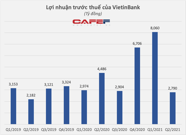 [Cập nhật liên tục] Tối 30/7: Thêm Vietinabank, BIDV, Hà Đô, Gelex, VCB, NVL... đã công bố báo cáo - Ảnh 1.